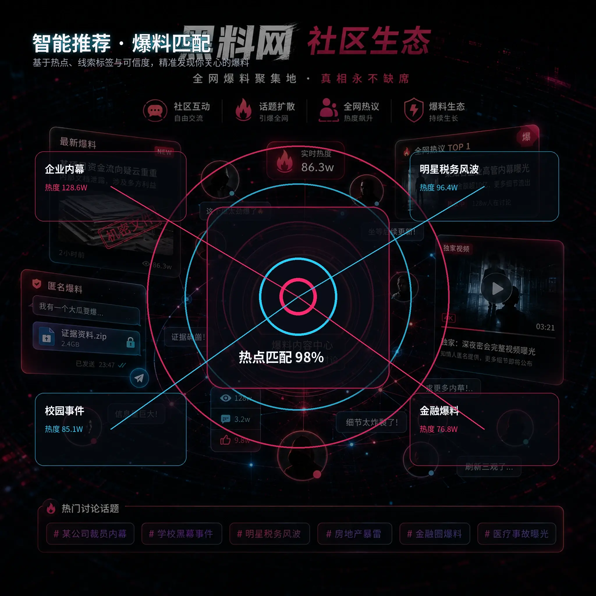 事件时间线公开信息整理视觉